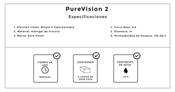 PureVision 2