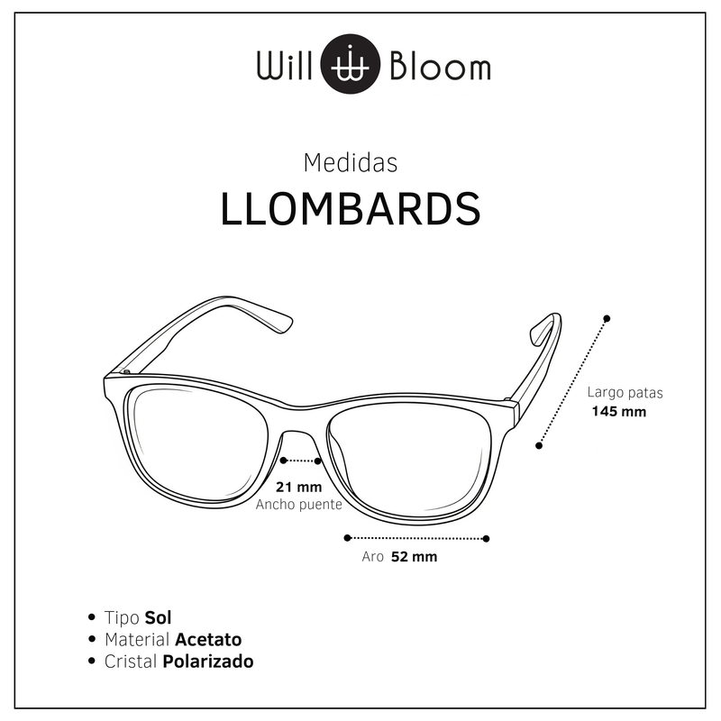 Llombards